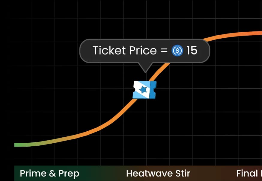 ticket
